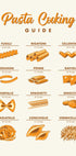 Types Of Pasta Plakat - Posterbox.no