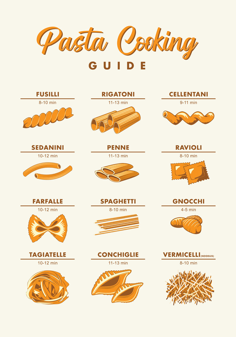 Types Of Pasta Plakat - Posterbox.no