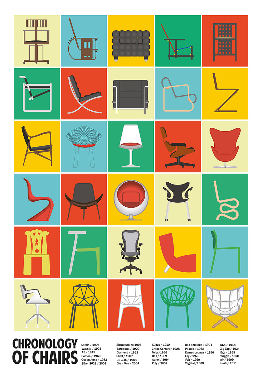 A Chronology of Chairs