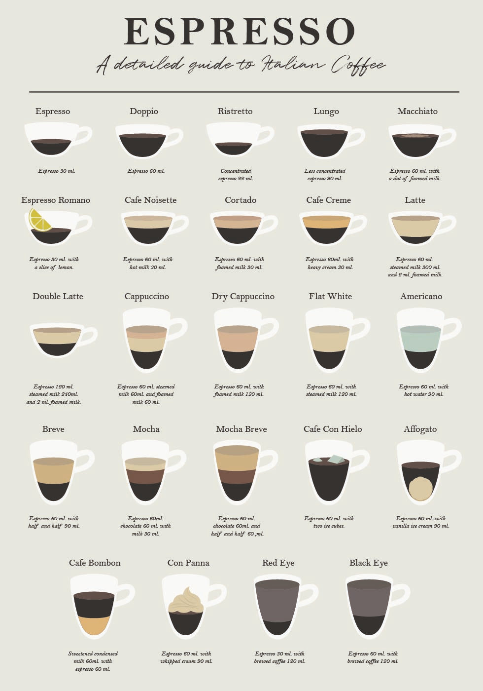 Espresso Guide Plakat