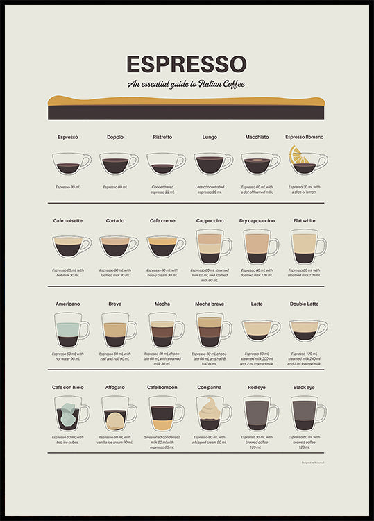 Espresso Guide Plakat