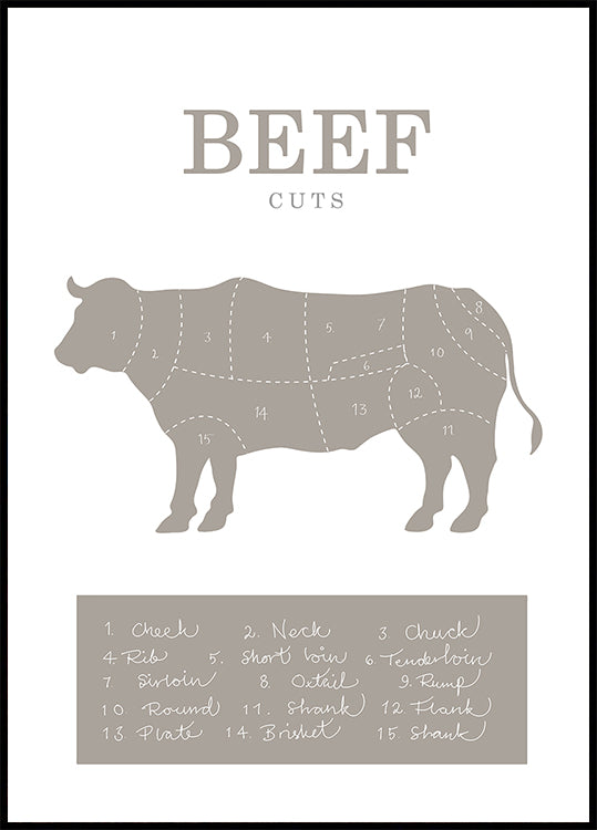 Beef Cuts Plakat