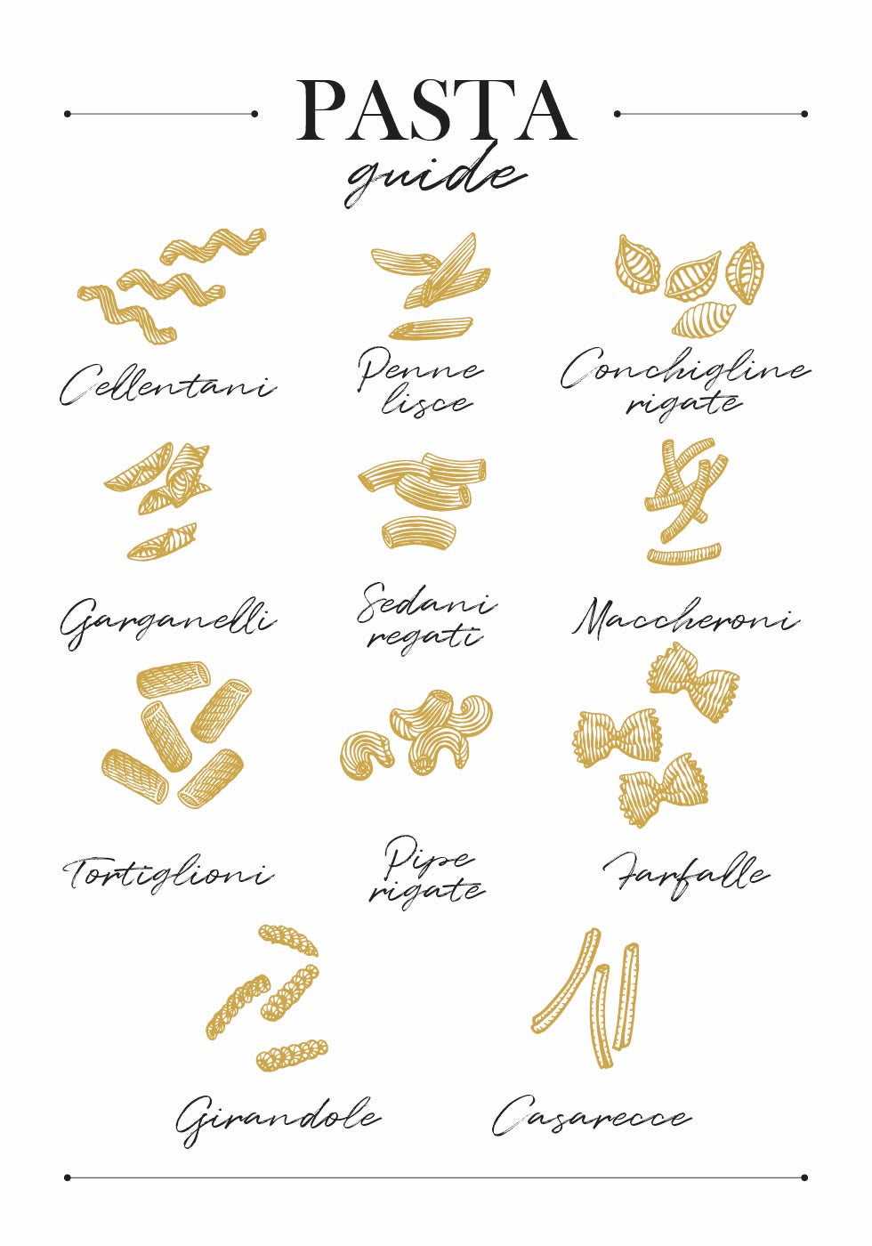 Pasta Guide Plakat - Posterbox.dk