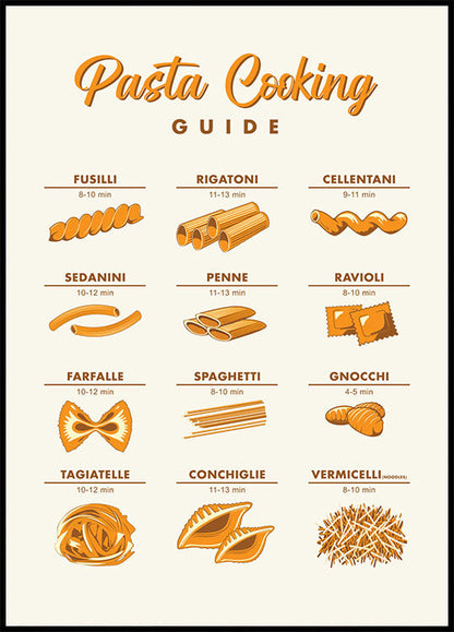 Types Of Pasta Plakat - Posterbox.no