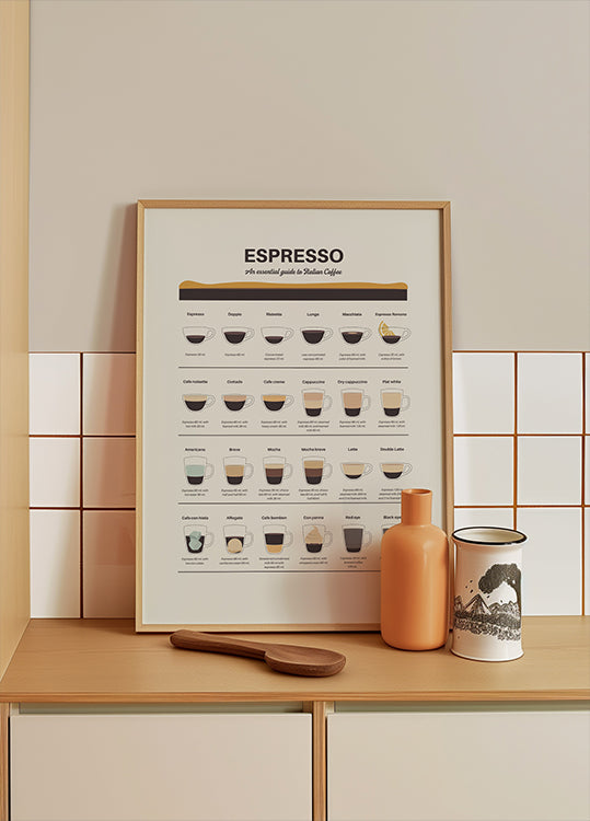 Espresso Guide Plakat