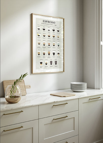 Espresso Guide Plakat