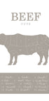 Beef Cuts Plakat - Posterbox