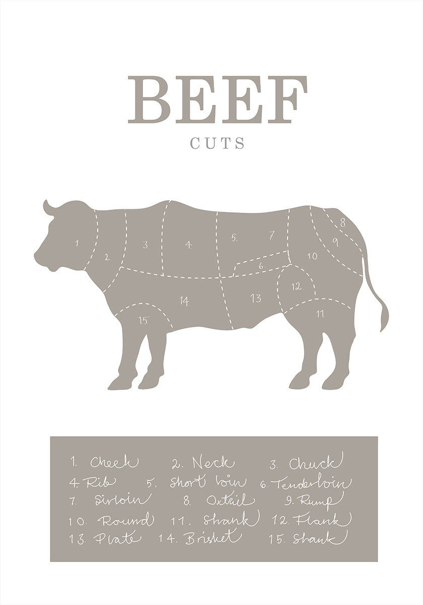 Beef Cuts Plakat - Posterbox