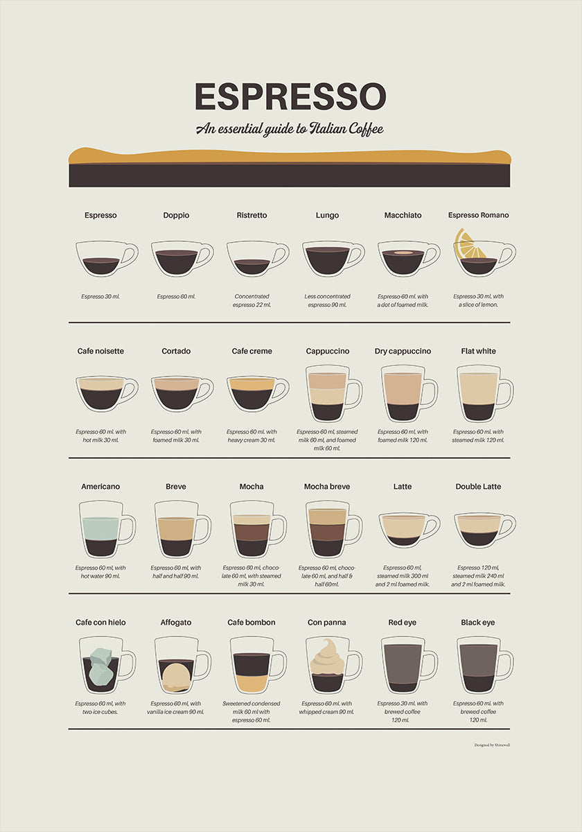Espresso Guide Plakat
