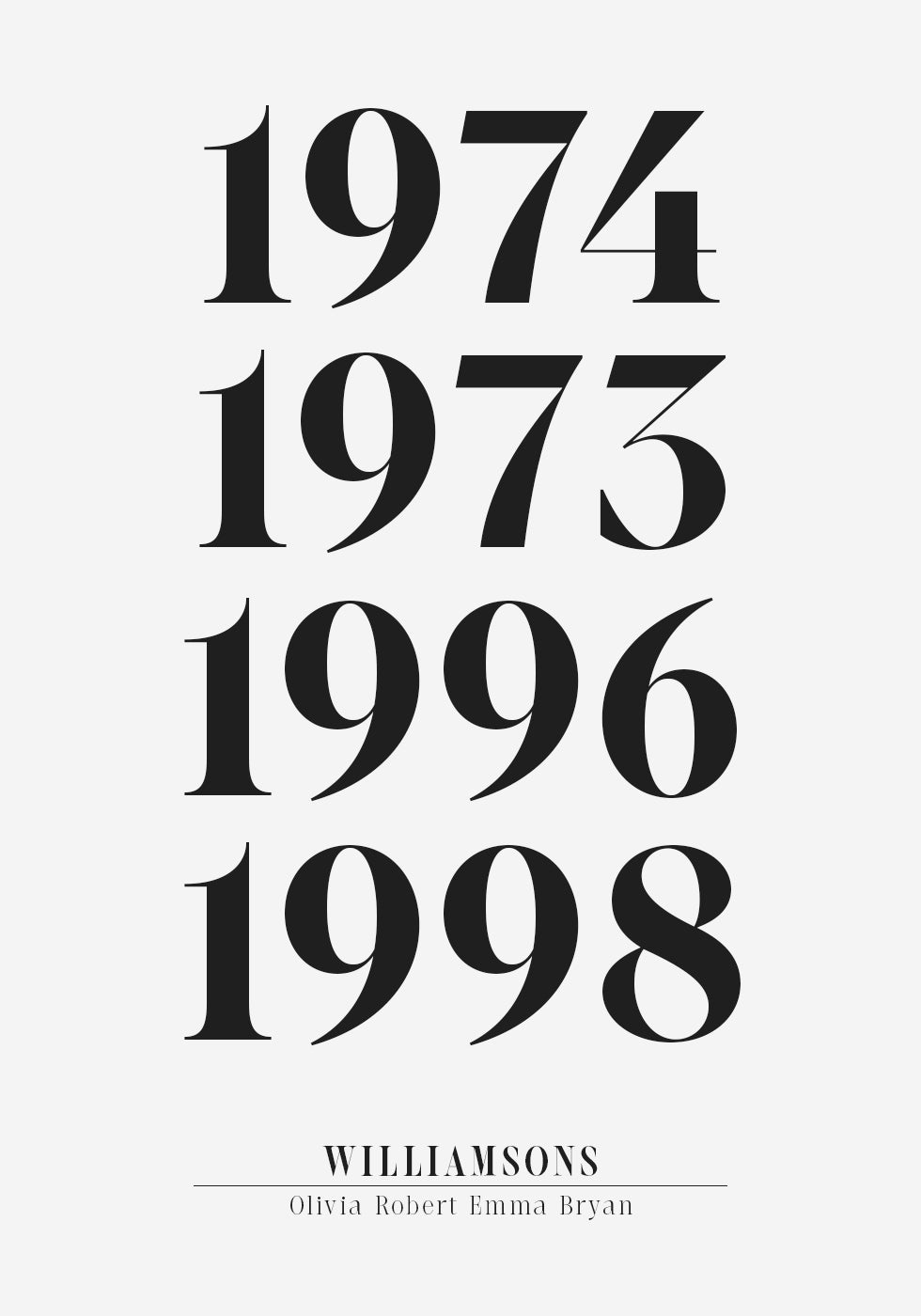 Birth Year Plakat - Posterbox.dk